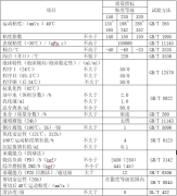 風(fēng)電齒輪油（MTWT系列）性能指標(biāo)